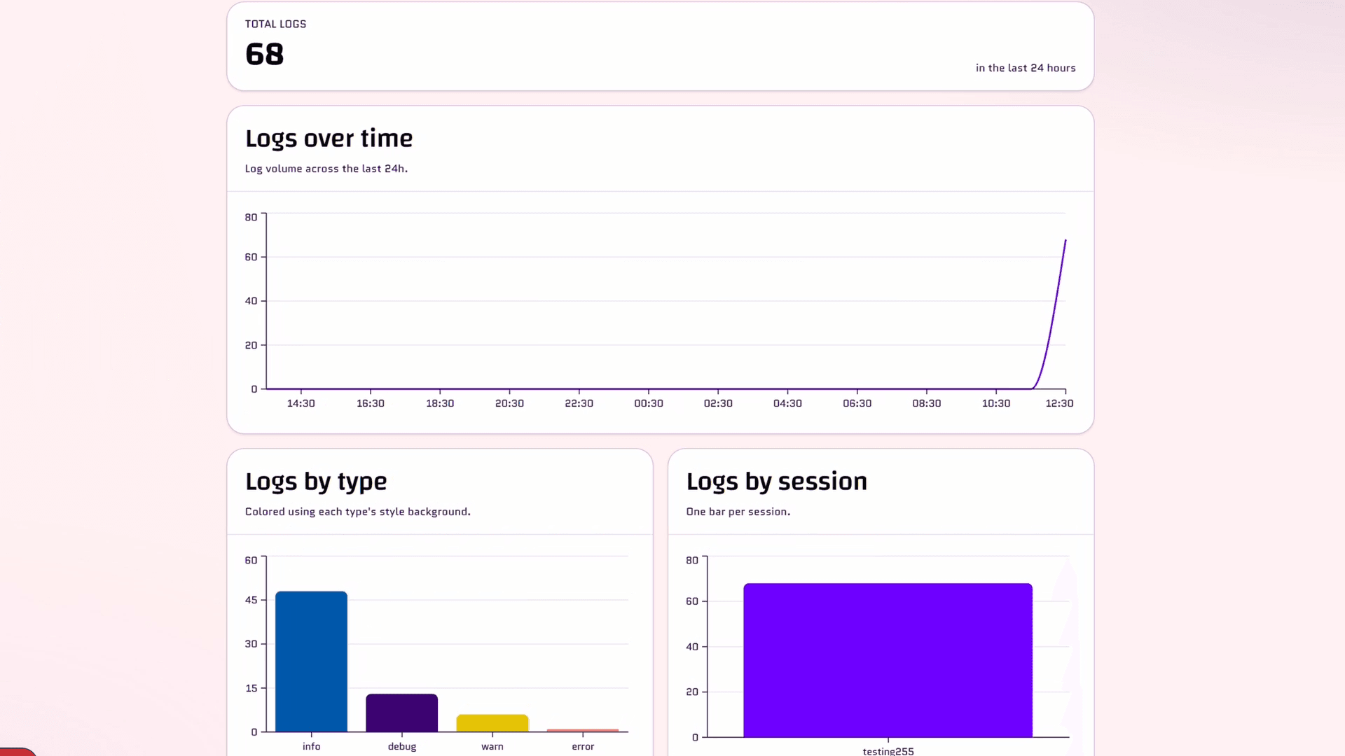 Animated Auralogger analytics dashboard preview
